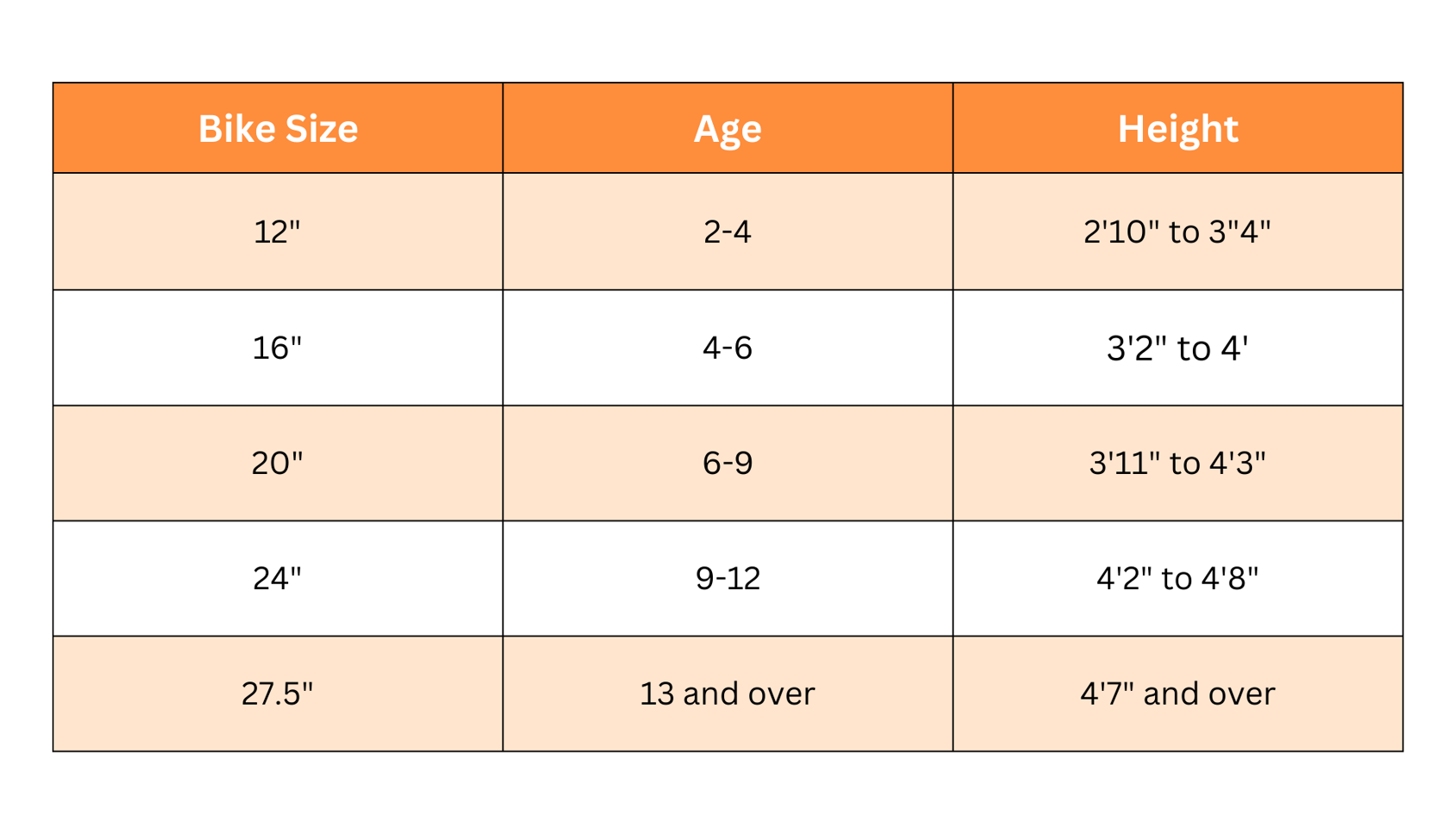 a-comprehensive-guide-to-selecting-the-right-kids-bike-size